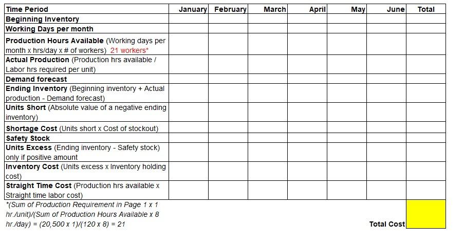 manager for an OEM manufacturing plant that produces YBOX game consoles. Based