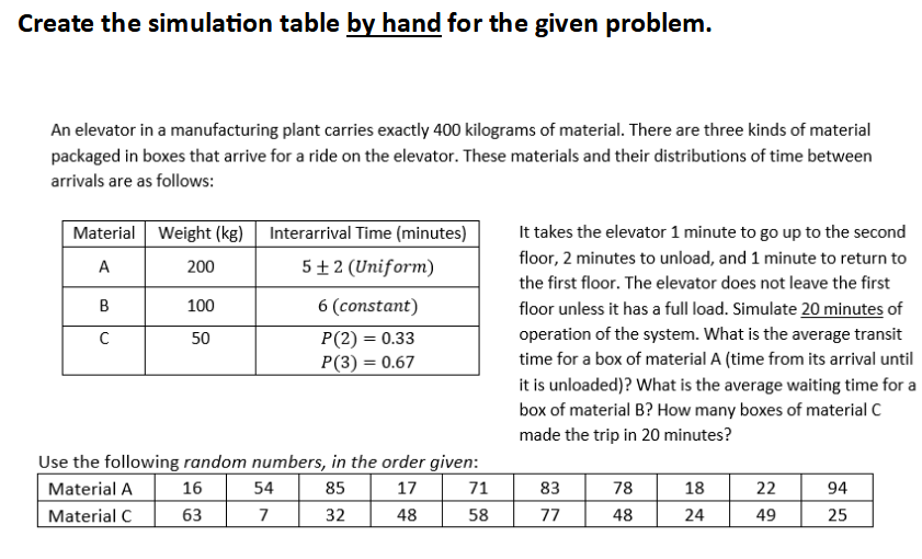  Create the simulation table by hand for the given problem. An