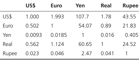 Sunchem, a manufacturer of printing inks, has five manufacturing plants worldwide. Their
