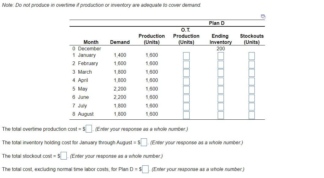 January with 200 units of inventory on hand. Stockout cost of lost