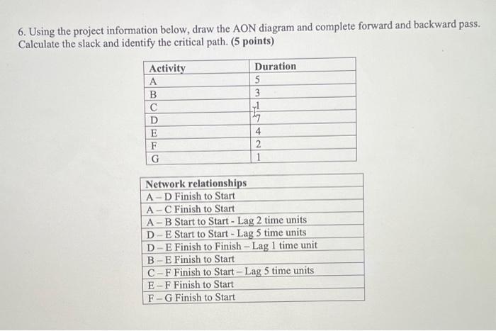  6. Using the project information below, draw the AON diagram and
