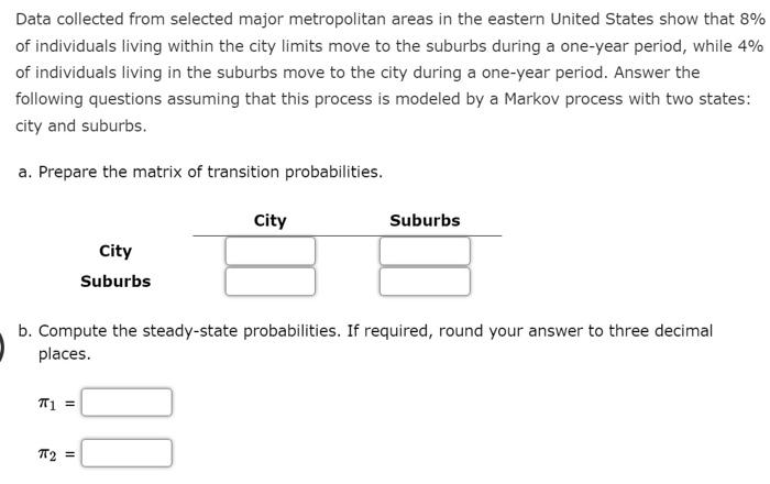  Data collected from selected major metropolitan areas in the eastern United