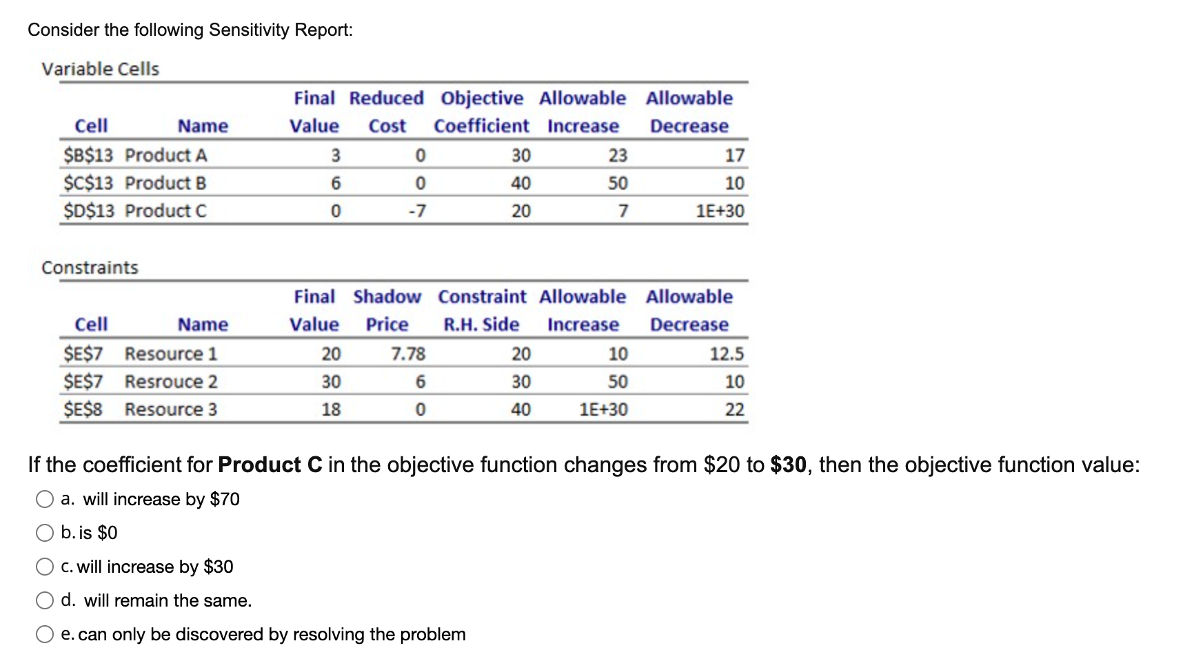 Consider the following Sensitivity Report: Variable Cells Conctrainte If the coefficient