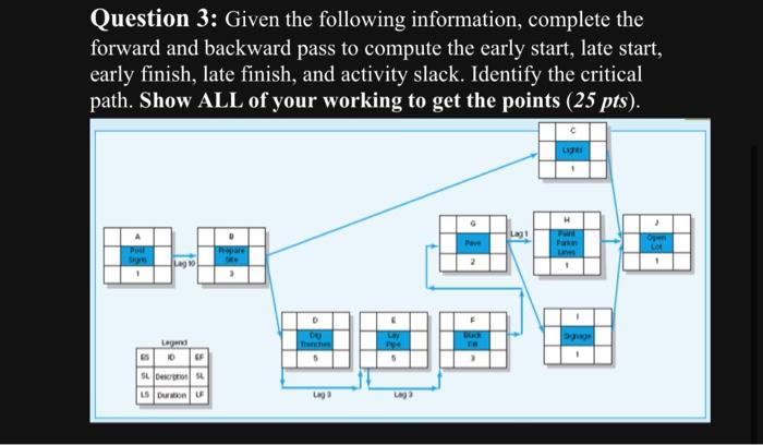 activity(s) is a burst activity? What activity(s) is a merge activity? (10