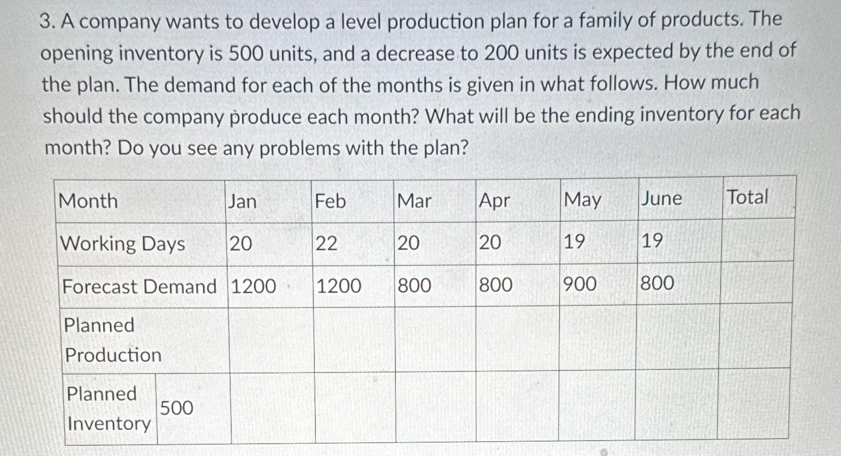  A company wants to develop a level production plan for a
