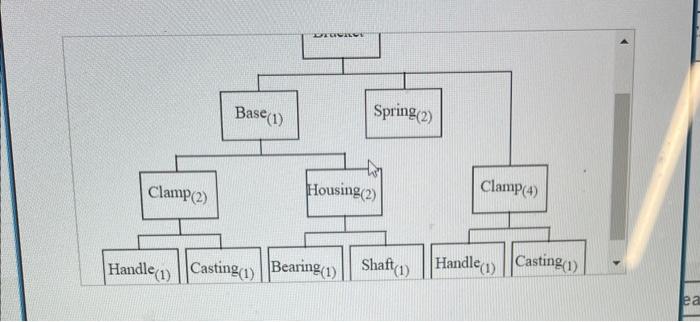 units (enter your response as a whole number). Spring: units (enter your