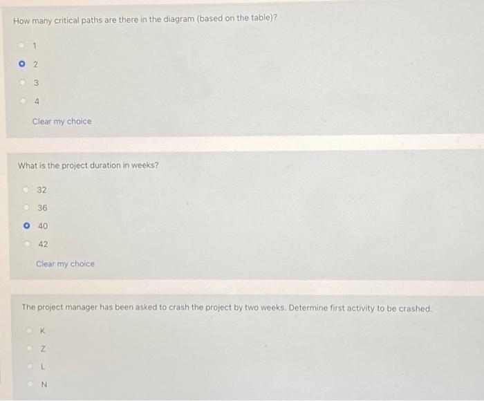 following information to answer questions 33-38: The following is the list of