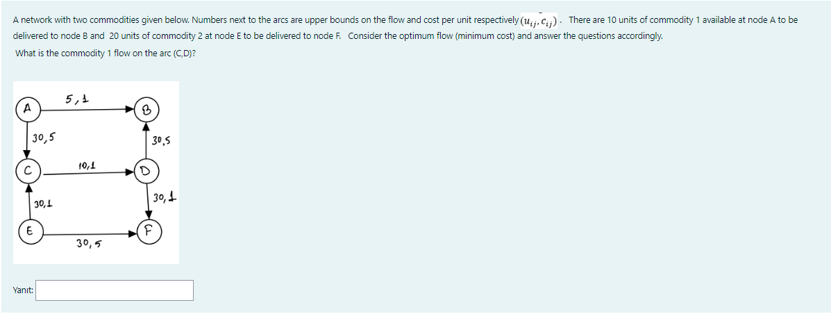 A network with two commodities given below. Numbers next to the