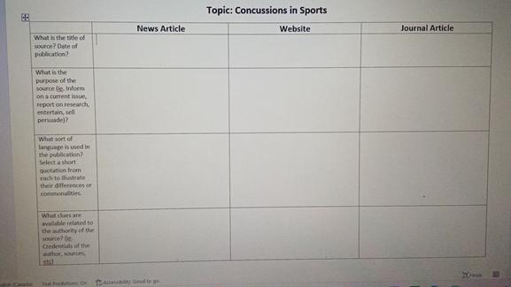  Topic: Concussions in Sports \table[[,News Article,Website,Journal Article],[\table[[What is thic tide of],[source?