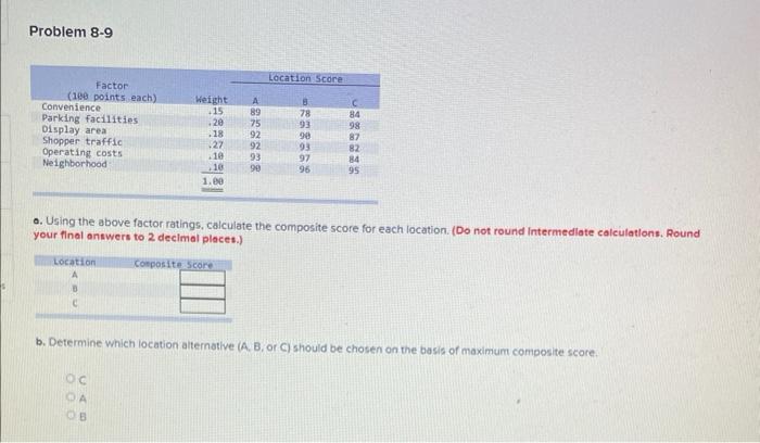  Problem 8-9 a. Using the above factor ratings, calculate the composite