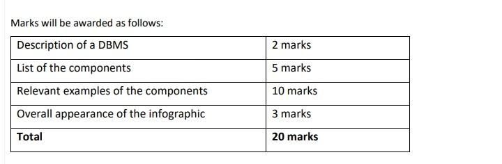 set up his course marketplace website. He has realised that there will