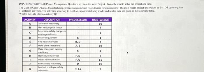  IMPORTANT NOTE: All Project Management Questions are from the same Project,