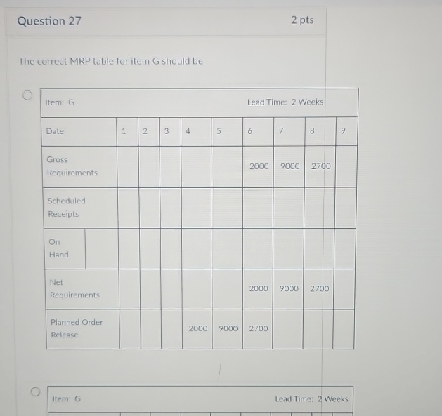  Question 27 2 pts The correct MRP table for item G
