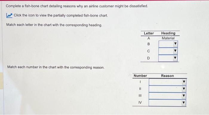 help Complete a fish-bone chart detailing reasons why an airline customer might