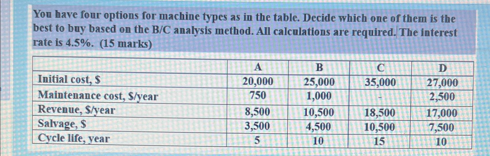  You have four options for machine types as in the table.