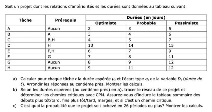  English translation: Consider a project whose prior relationships and durations are