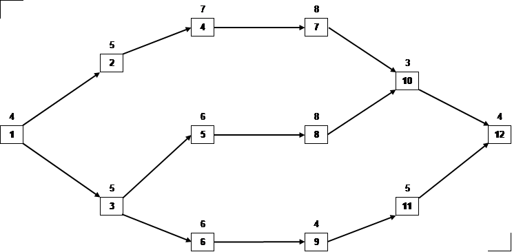 Solve for the critical Path. Show your work. Write the answer in