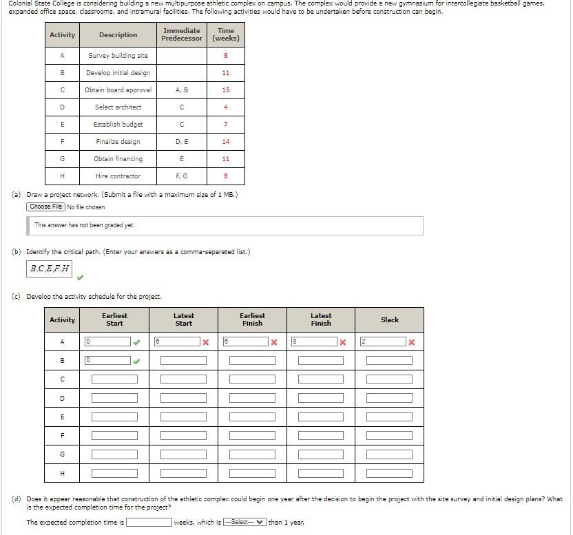 (a) Draw a project network. (Submit a file with a maximum