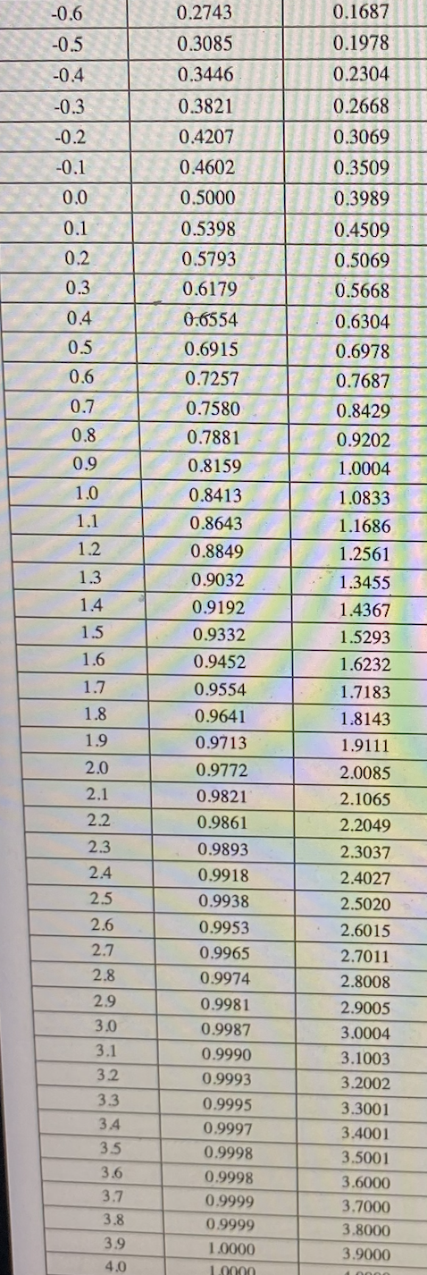  Flextrola, Incorporated, an electronics systems integrator, is planning to design a