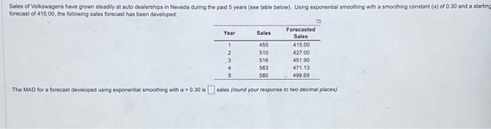  The MAD for a forecast doveloped using exponential smoothing with a
