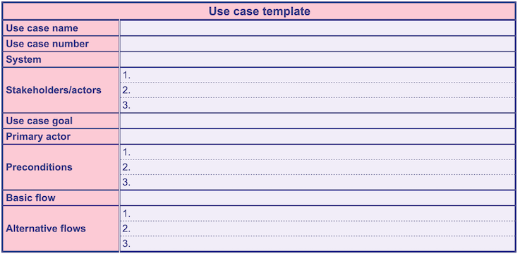  Please Use the template above Use Case Requirement Document - Special