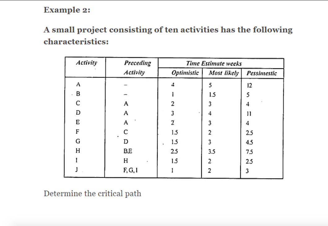 This is for a construction project management course. Example 2: A small
