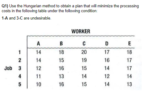 Q1) Use the Hungarian method to obtain a plan that will