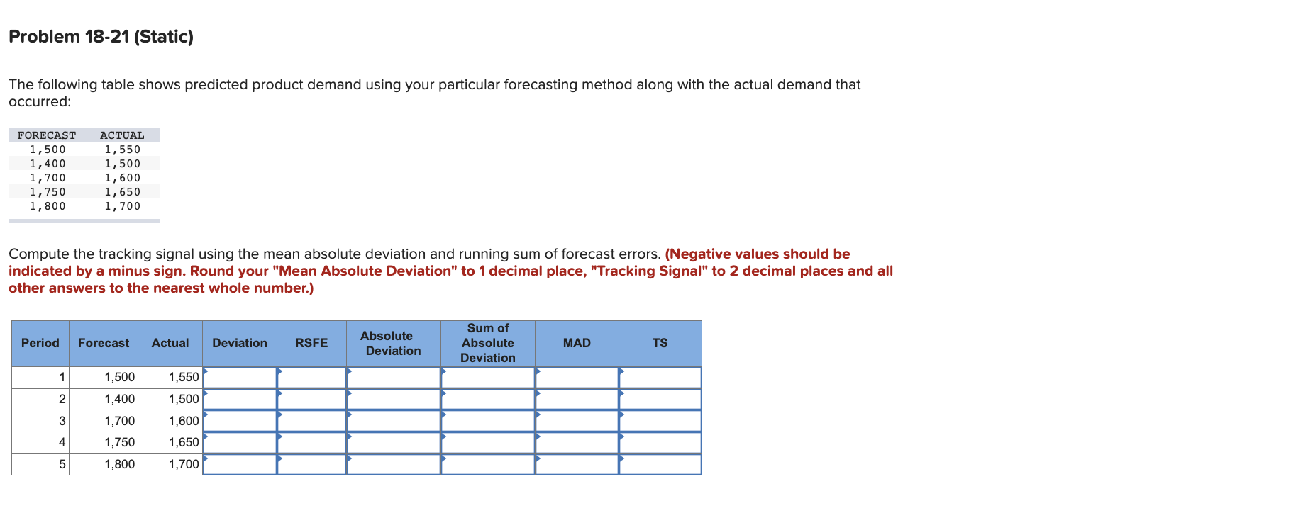 The following table shows predicted product demand using your particular forecasting