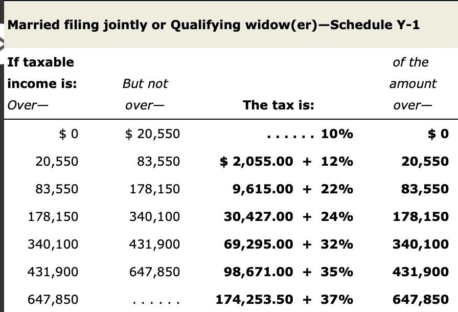 Please help to calculate Line #16 on the 1040 using the