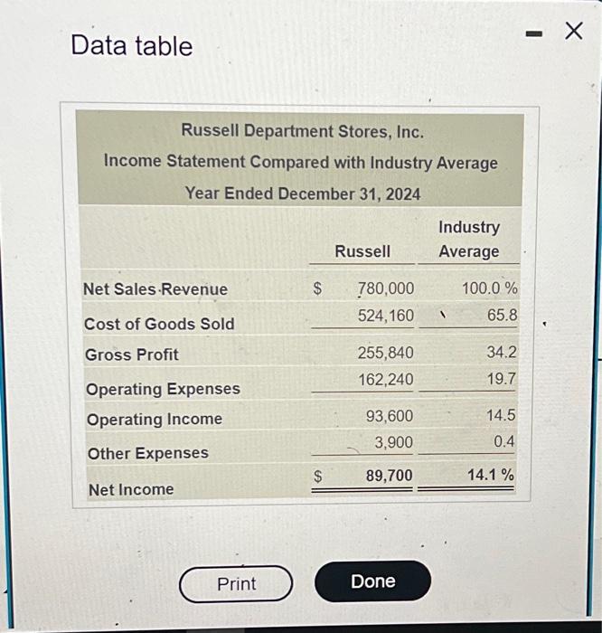 performance and financial position with the average for the industry. The Russoli