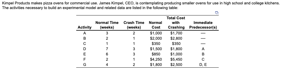 Could you help me to explain the method to have the right
