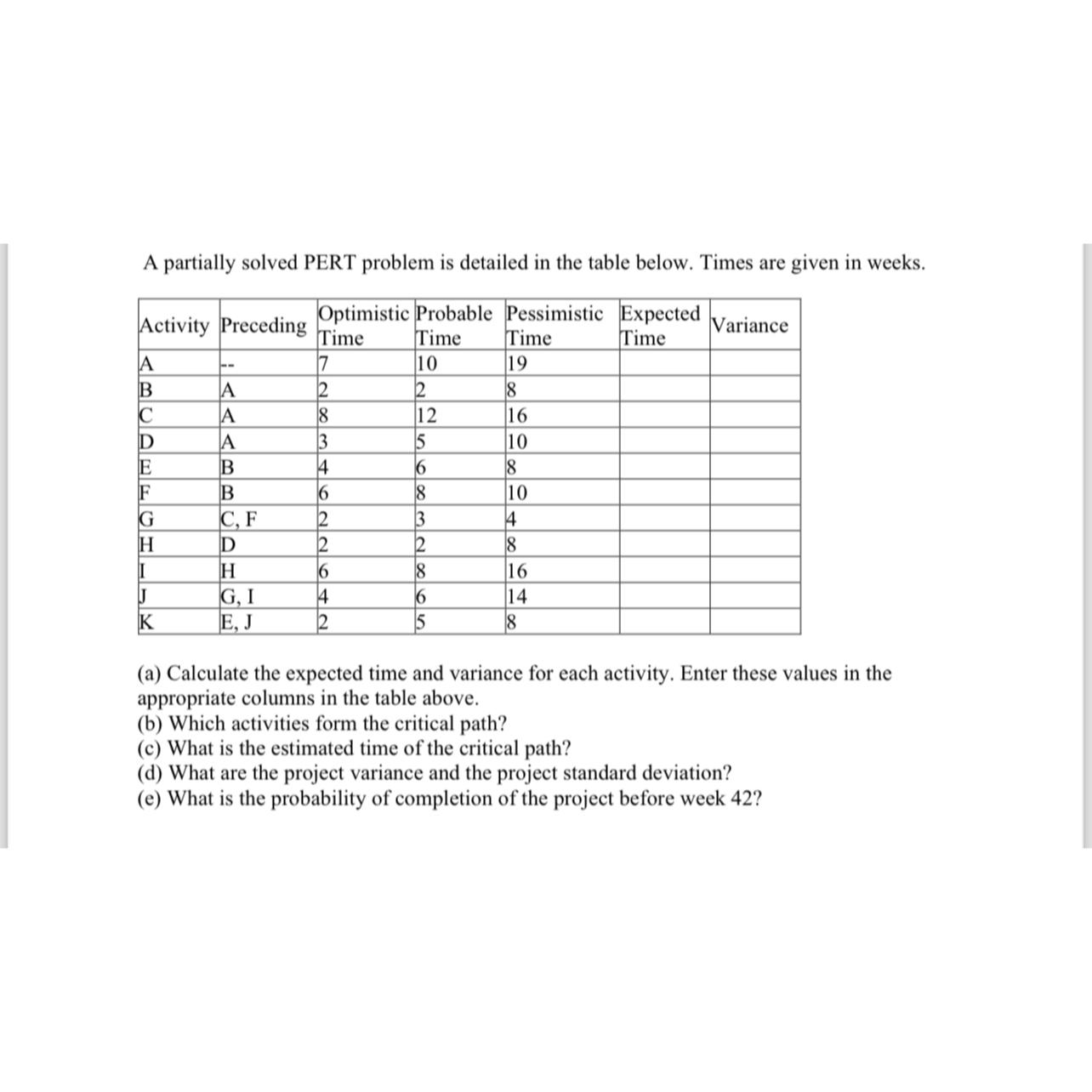  A partially solved PERT problem is detailed in the table below.