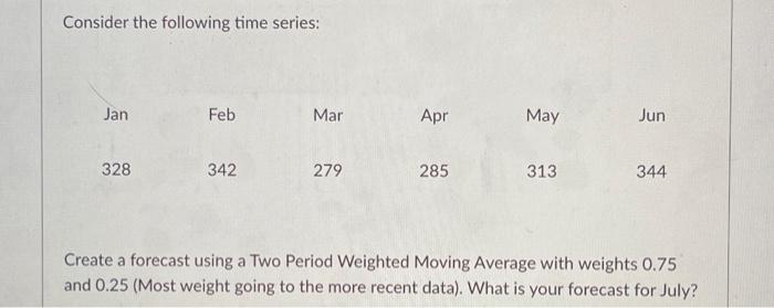 thanks Consider the following time series: Create a forecast using a Two