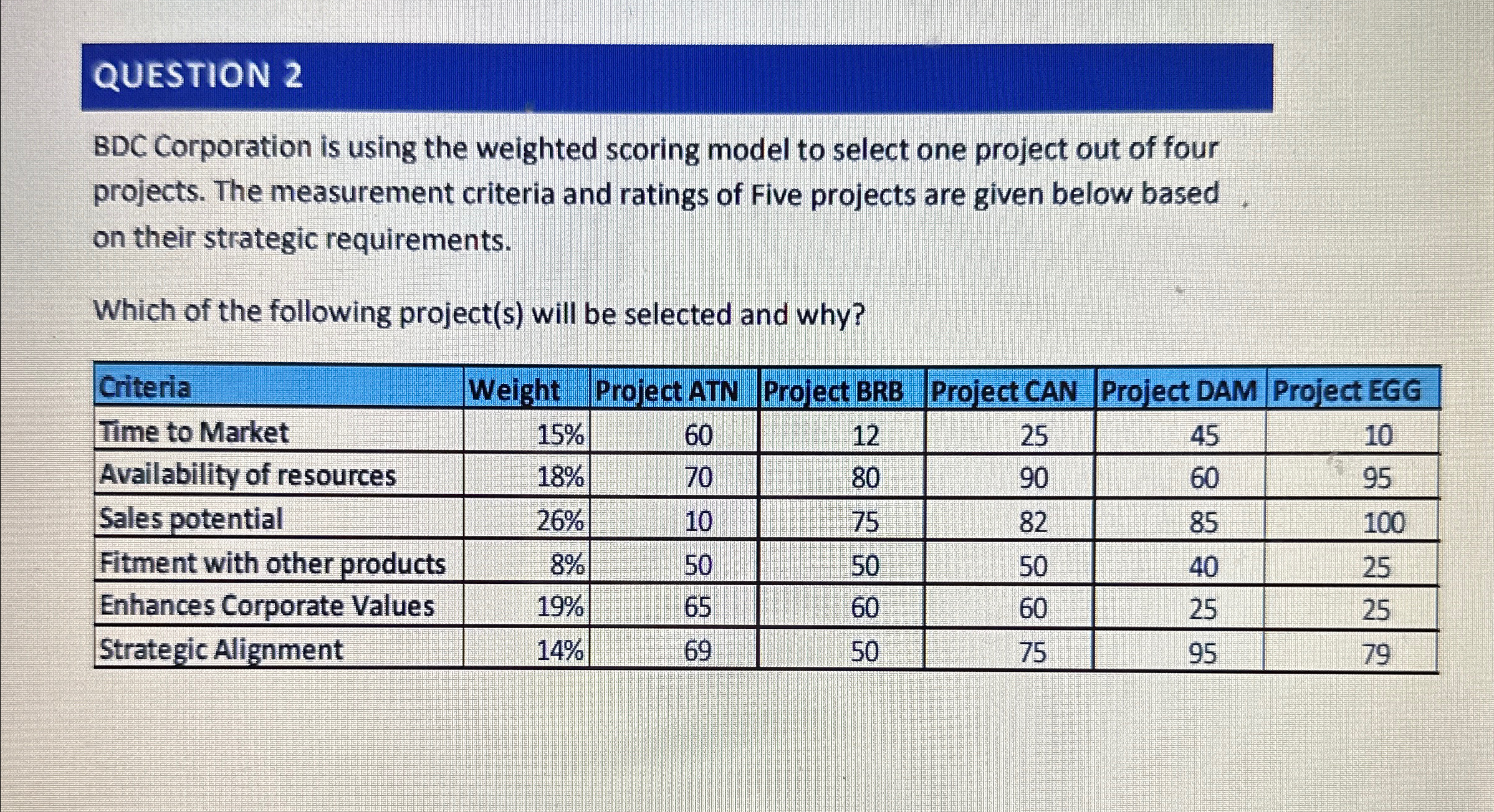  QUESTION 2 BDC Corporation is using the weighted scoring model to