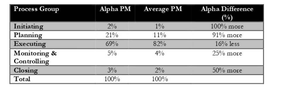  Which development approach does your company use? Discuss the pros and