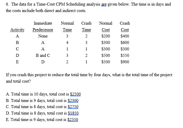  6. The data for a Time-Cost CPM Scheduling analysis are given