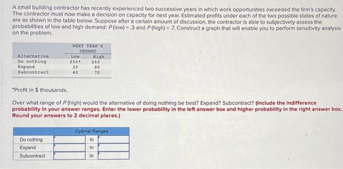  Please help. Thanks. A small building contractor has recently experienced two