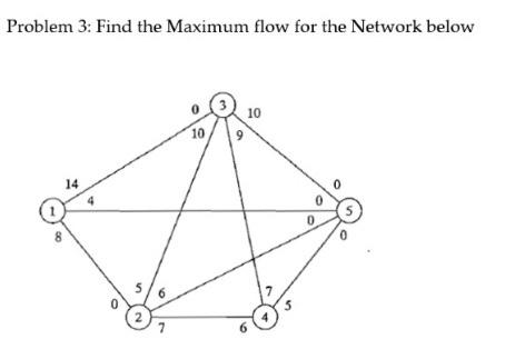  Problem 3: Find the Maximum flow for the Network below