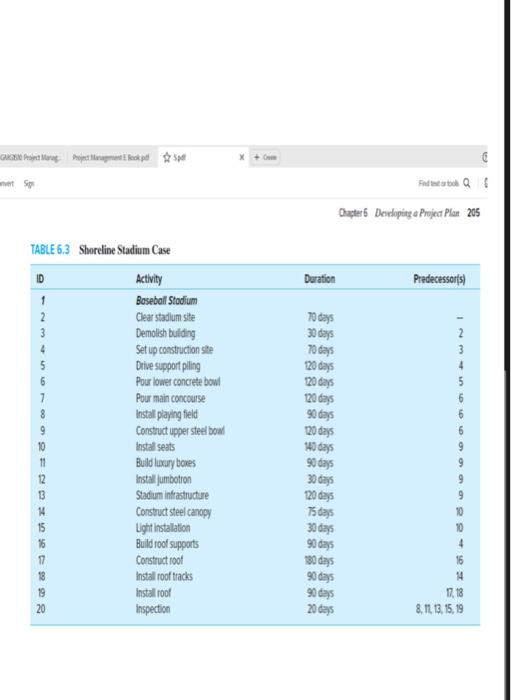 April 3 deadline? How long will it take? 2. What is the