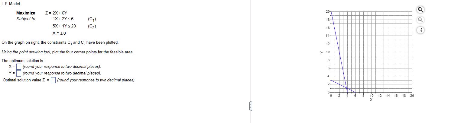  L.P. Model: Maximize Z=,2x+6Y Subject to: 1x+2Y6,(C1) ,5x+1Y20,(C2) ,x,Y0 On the