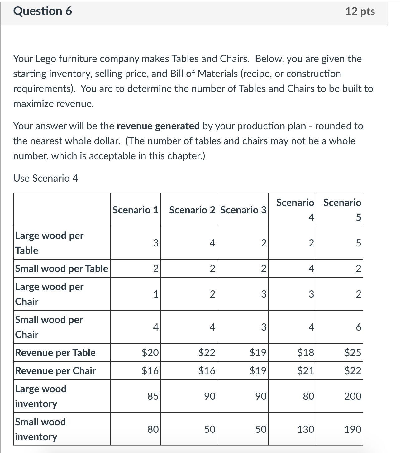 We are supposed to use linear programming and the Solver tool
