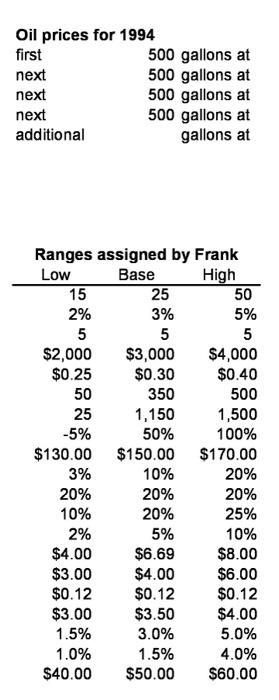 method, you will need not just the 10-50-90s, but also a lower