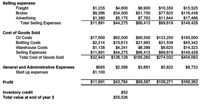 for and choose define assumption; choose custom distribution from the gallery of
