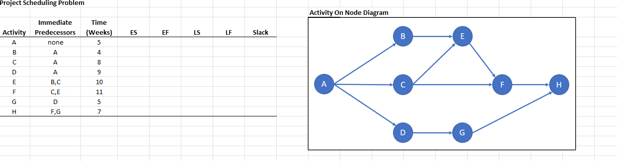 For the project from the question above, what is the impact