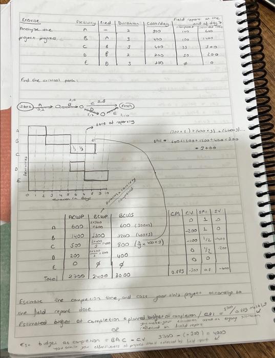 how can we found the cpi value 0.889 please explain Frd the