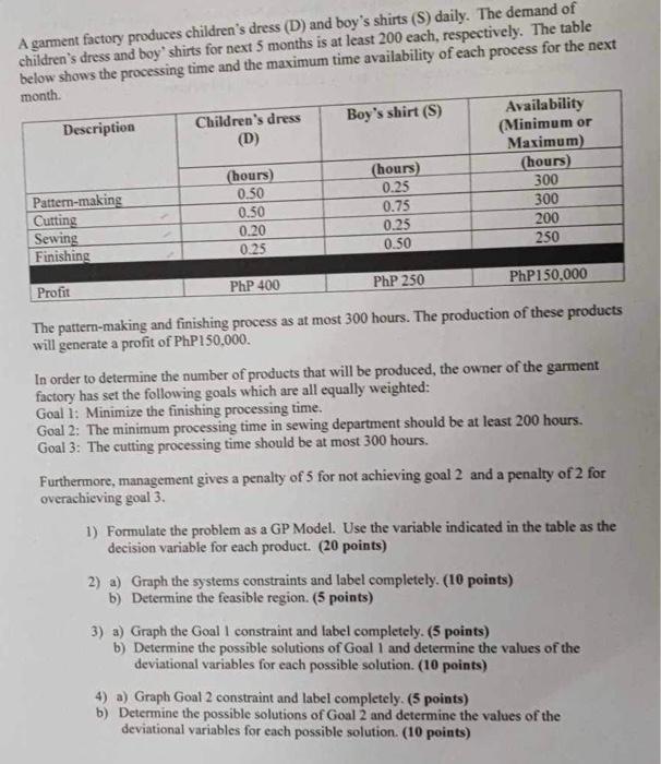factory produces children's dress (D) and boy's shirts (S) daily. The demand