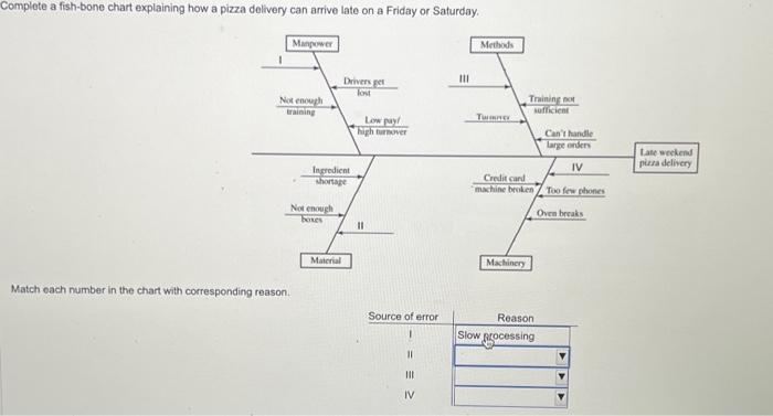  Match each number in the chart with corresponding reason