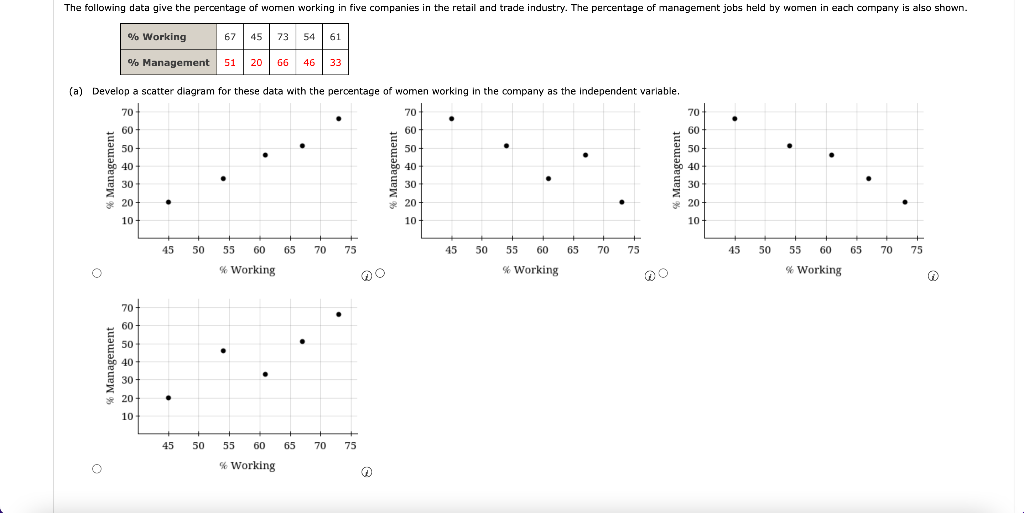  PLEASE ANSWER ASAP (d) Develop the estimated regression equation by computing