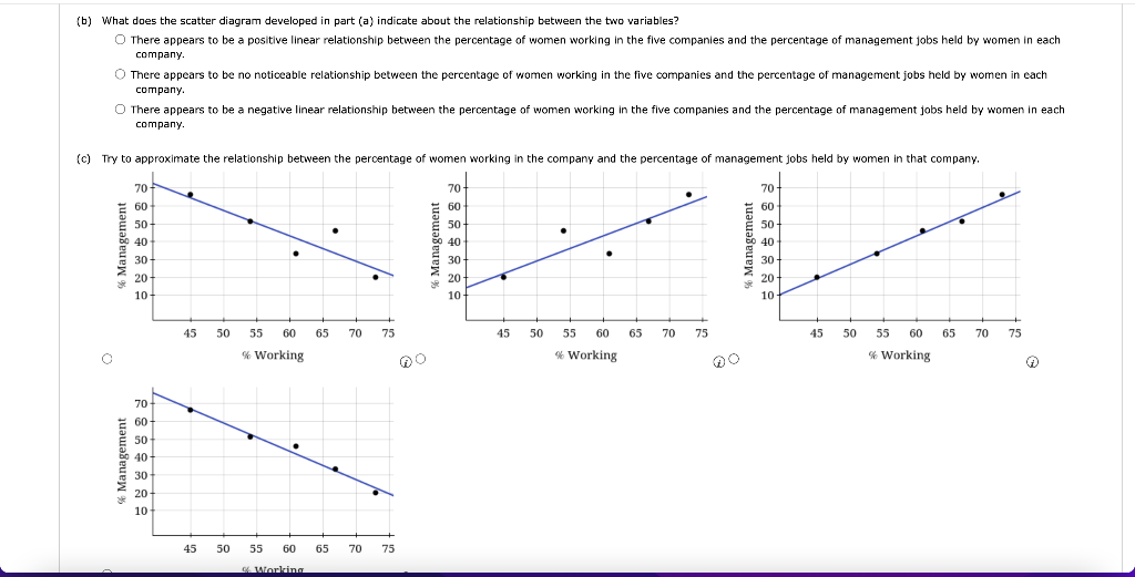 the values of b0 and b1. = (e) Predict the percentage of