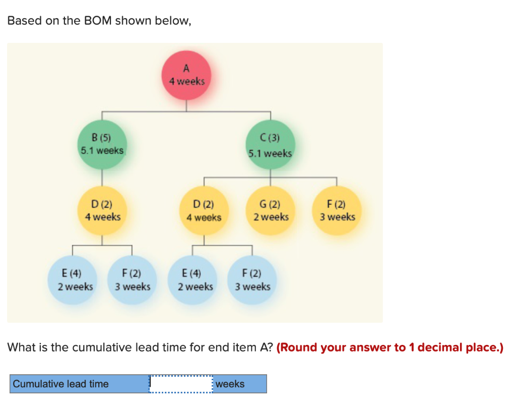  Based on the BOM shown below, What is the cumulative lead